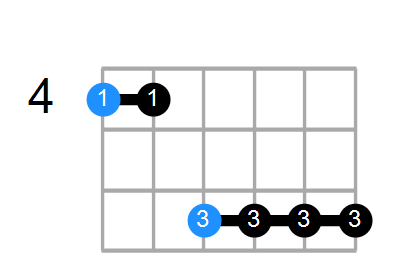 G#6/9sus4 Chord